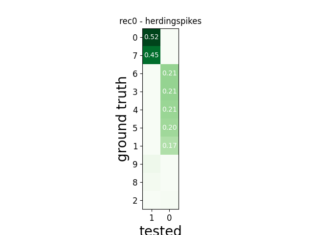 rec0 - herdingspikes
