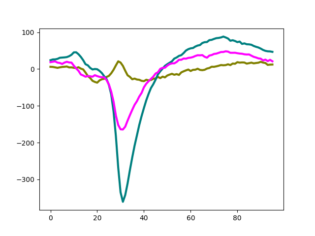 plot 2 postprocessing