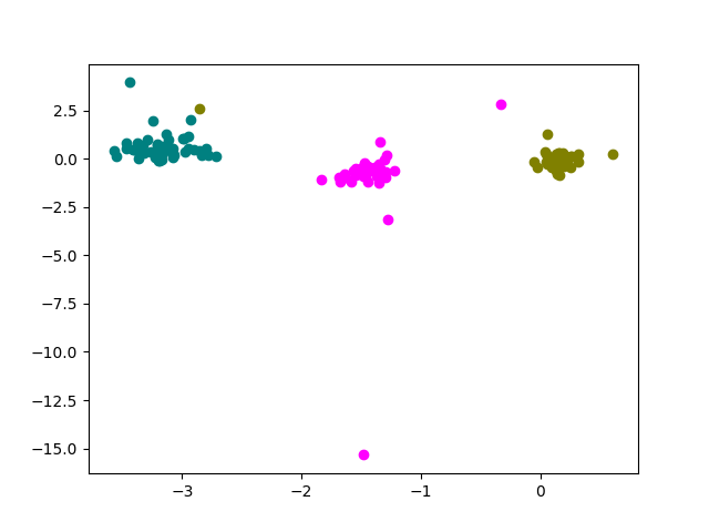 plot 2 postprocessing