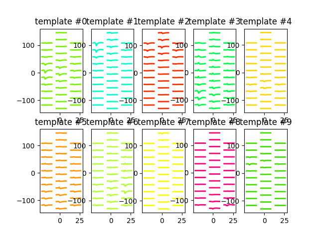 template #0, template #1, template #2, template #3, template #4, template #5, template #6, template #7, template #8, template #9
