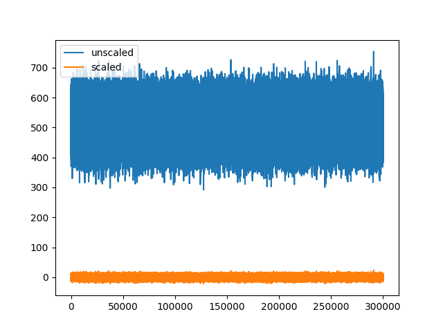 plot 2 working with unscaled traces