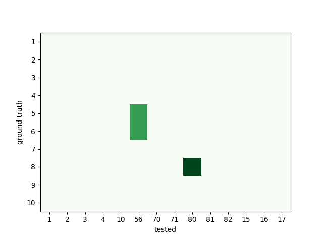 plot 5 comparison sorter weaknesses