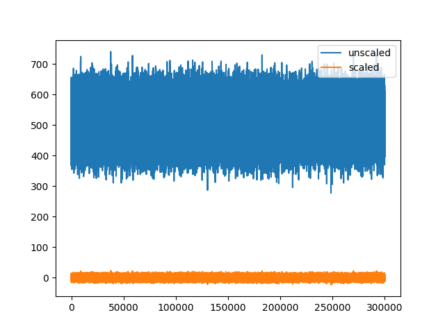 plot 2 working with unscaled traces