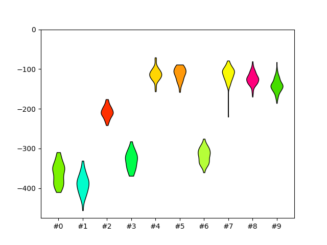 plot 3 waveforms gallery