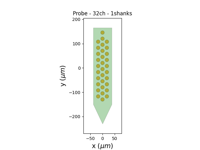 Probe - 32ch - 1shanks